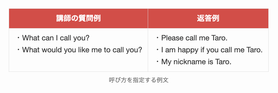 呼び方を指定する例文