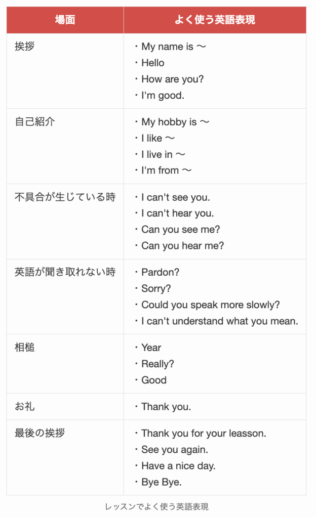 レッスンでよく使う英語表現