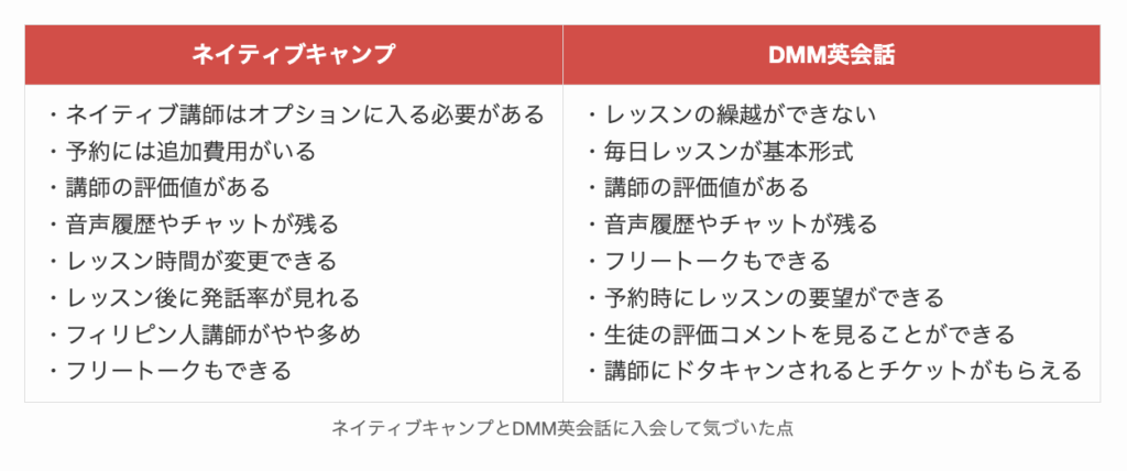 ネイティブキャンプとDMM英会話に入会して気づいた点