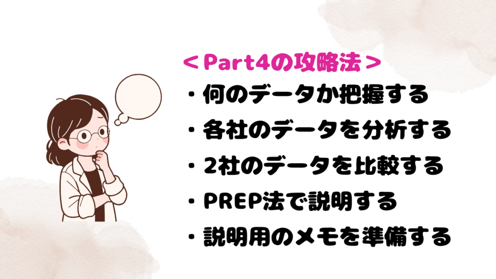 レアジョブのスピーキングテストの攻略&対策(Part4)