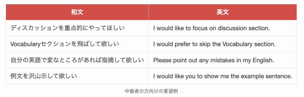 中級者の方向けの要望例