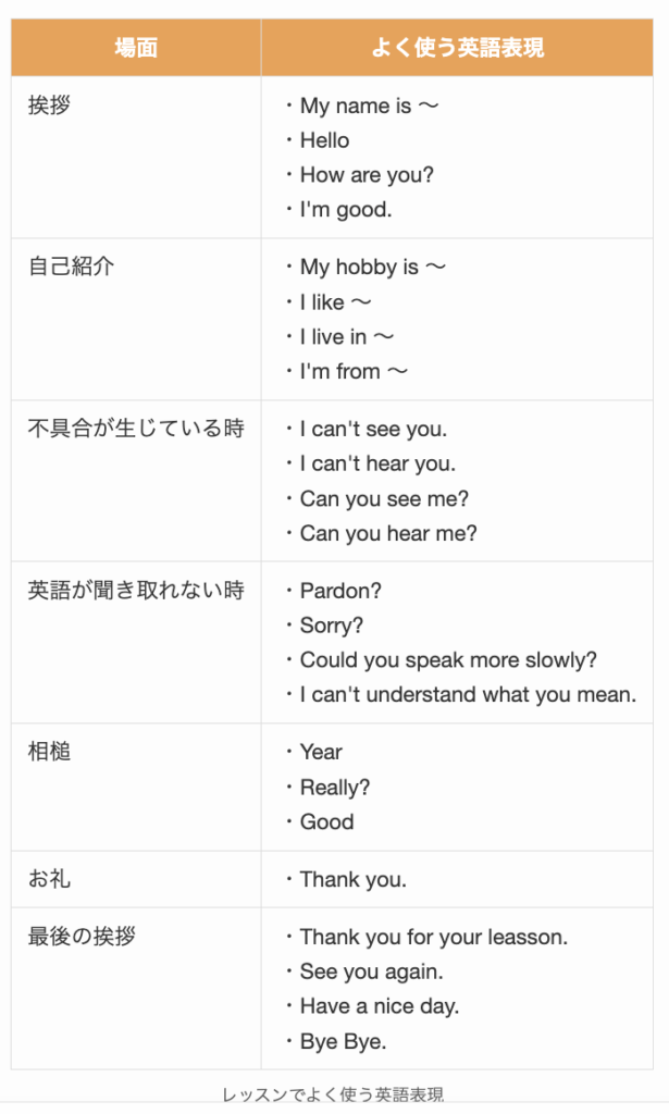 レアジョブのレッスンでよく使う英語表現