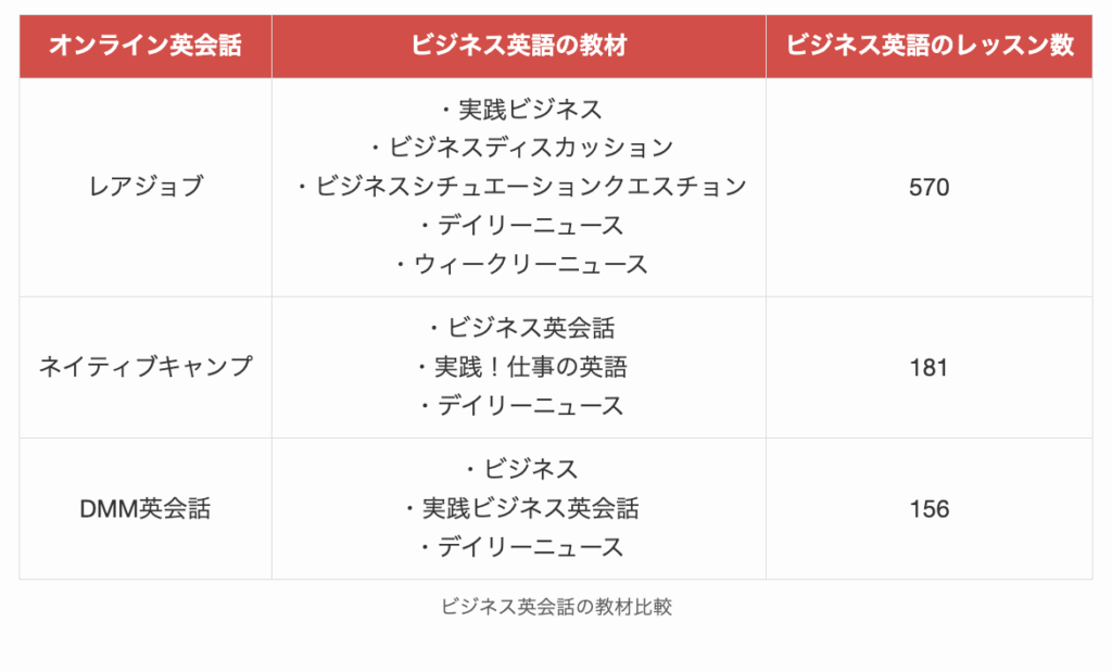 ビジネス英会話の教材比較