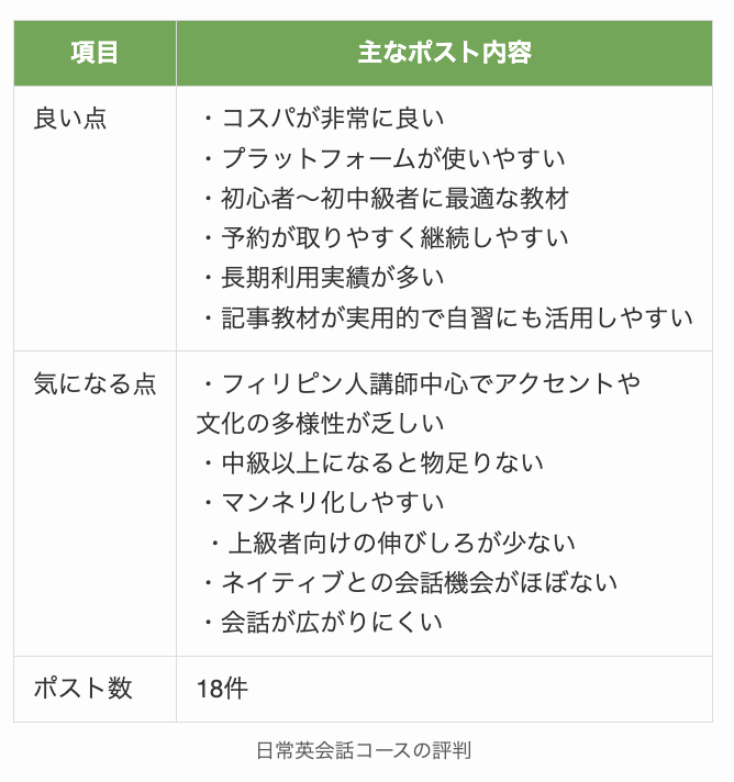 レアジョブ日常英会話コースの評判