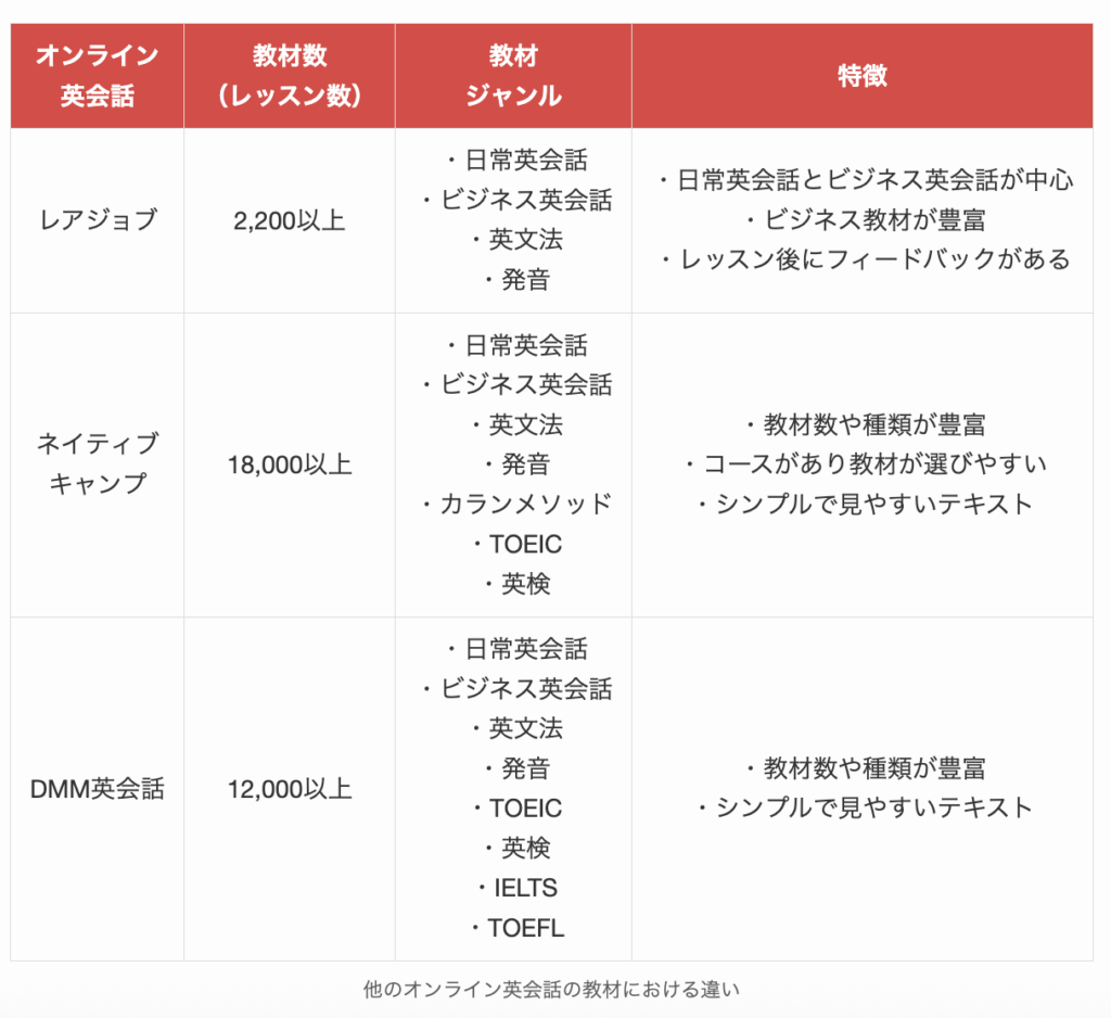 レアジョブと他のオンライン英会話の教材における違い