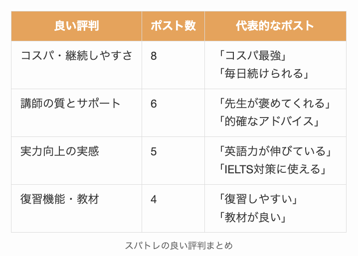 スパトレの良い評判まとめ