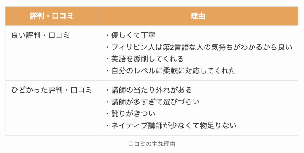 レアジョブの口コミの主な理由