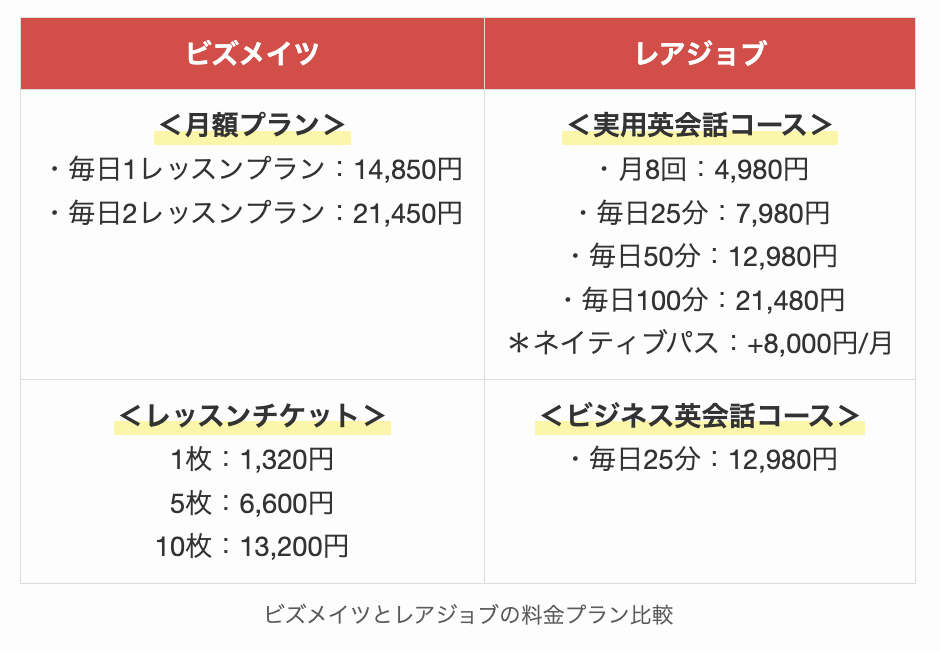 ビズメイツとレアジョブの料金プラン比較