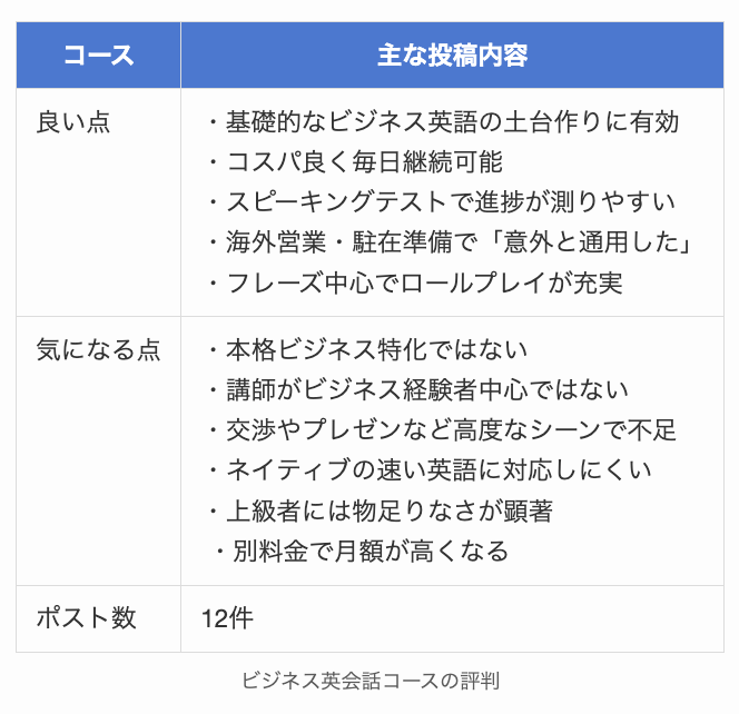 レアジョブビジネス英会話コースの評判
