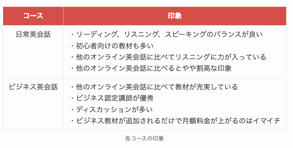 レアジョブの各コースの印象