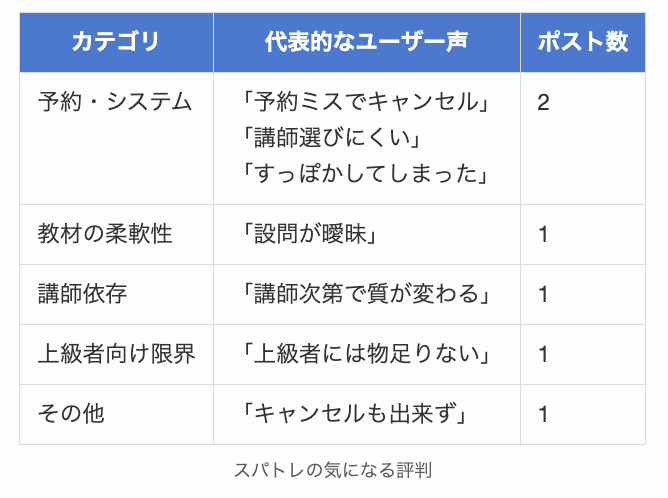 スパトレの気になる評判