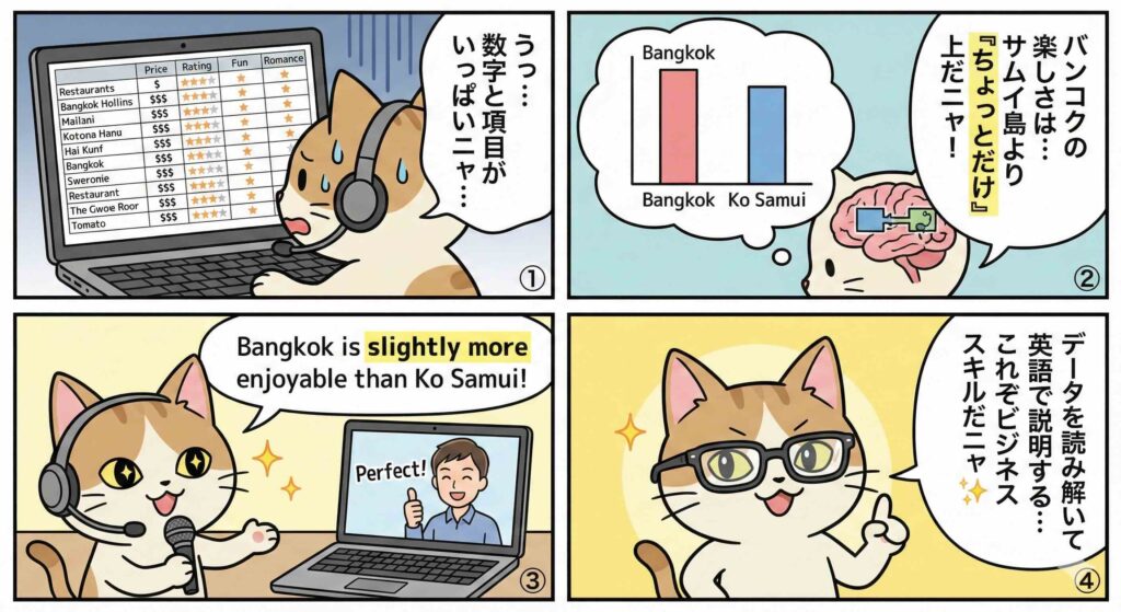 レアジョブ実践ビジネスレベル5のレッスン3のセクション4を受講している様子