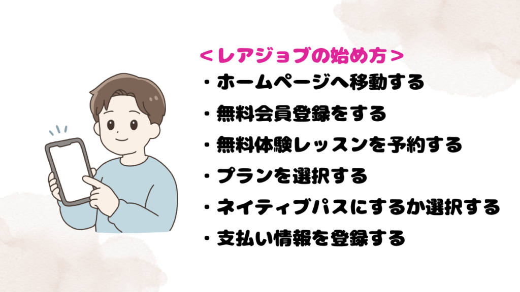 スマホでのレアジョブの始め方
