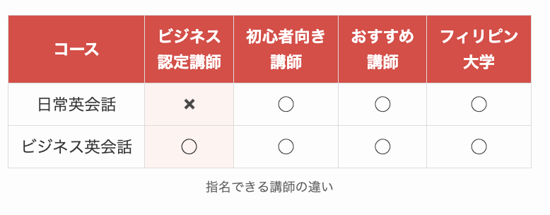 指名できるレアジョブ講師の違い
