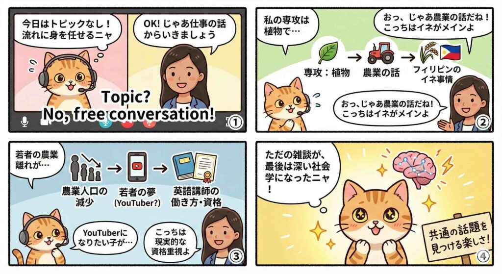 レアジョブのフリートークのレッスン様子