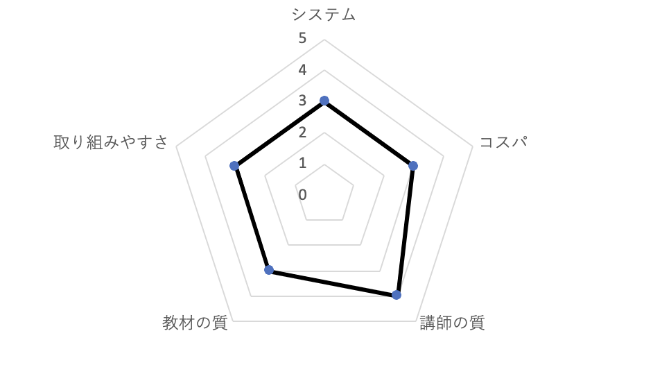 ワールドトークの評価値