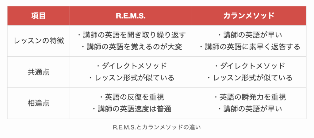 R.E.M.S.とカランメソッドの違い