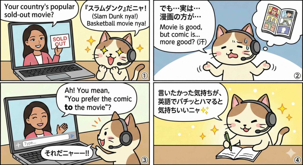 トピックカンバセーションにおける重要語句を使った英文に関する質疑応答