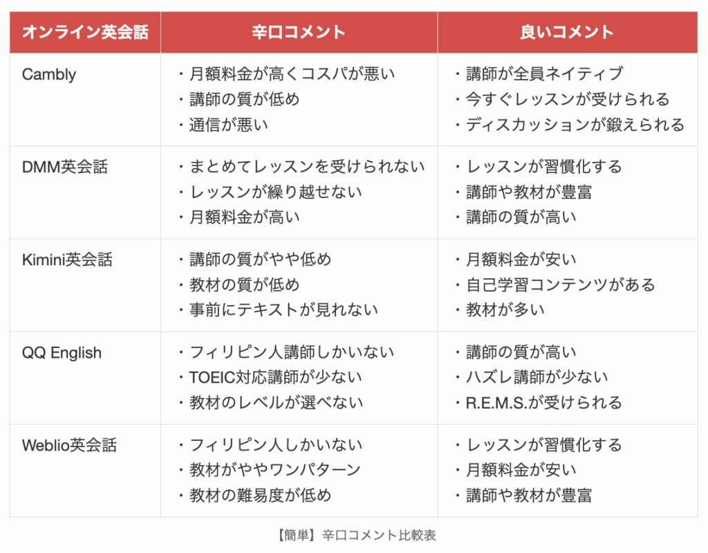 【簡単】辛口コメント比較表2