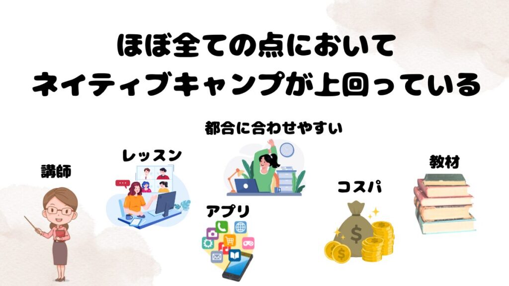 ネイティブキャンプがおすすめな理由　ほぼ全ての点において上回っているから