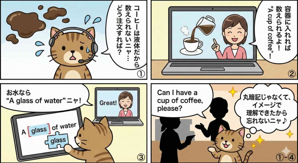 Basic Englishのレッスン様子