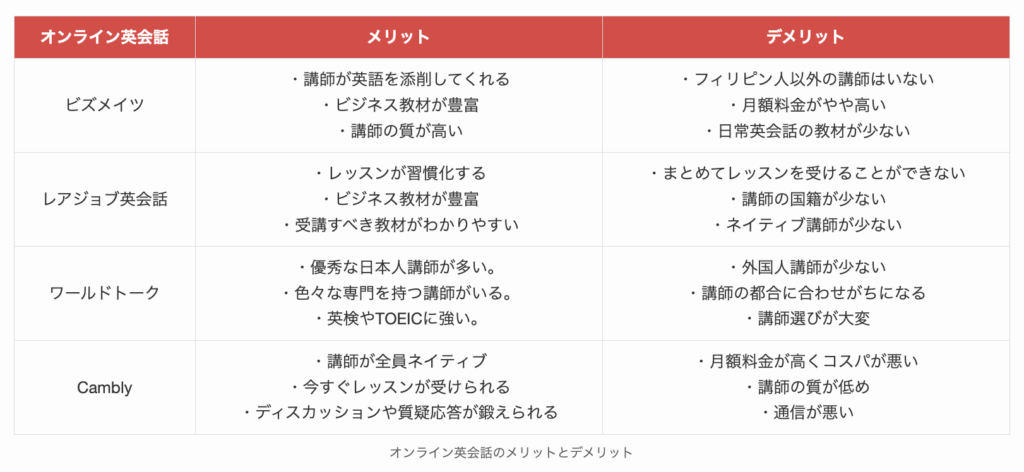 オンライン英会話のメリットとデメリット2