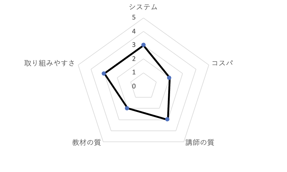 クラウティの辛口評価結果