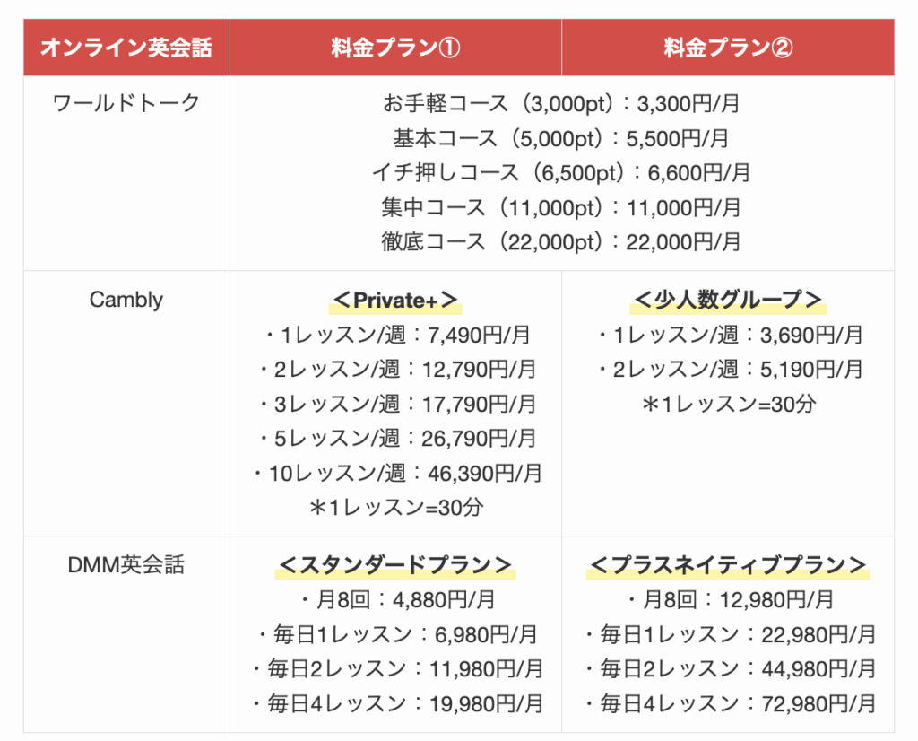オンライン英会話の料金プラン2