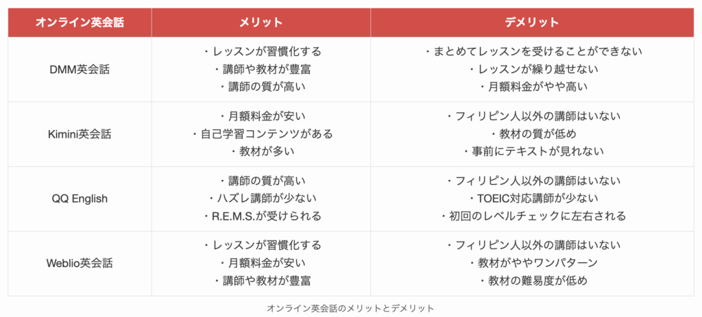 オンライン英会話のメリットとデメリット3