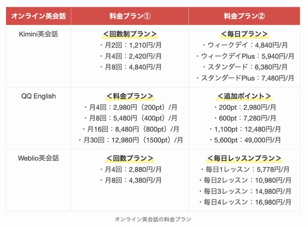 オンライン英会話の料金プラン3