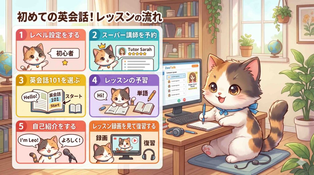 Cambly初回レッスンの流れを確認するネコ