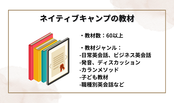 ネイティブキャンプの教材