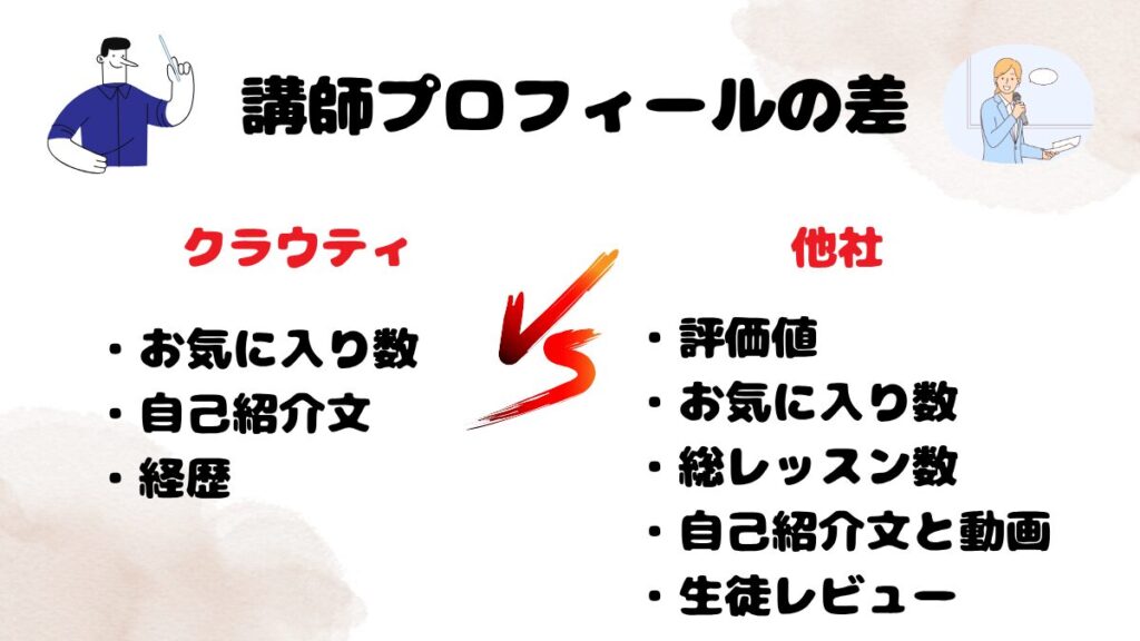 クラウティと他社の講師プロフィールの差