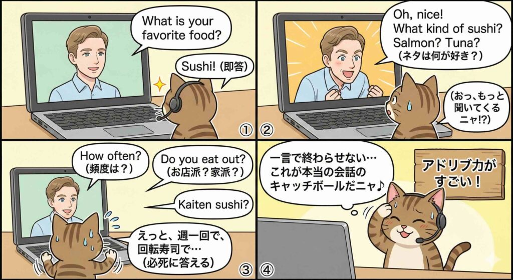 Camblyのレッスンレビュー　基礎会話トピックを受講している様子