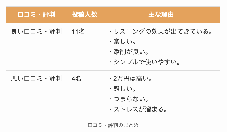 シャドテンの口コミ・評判のまとめ