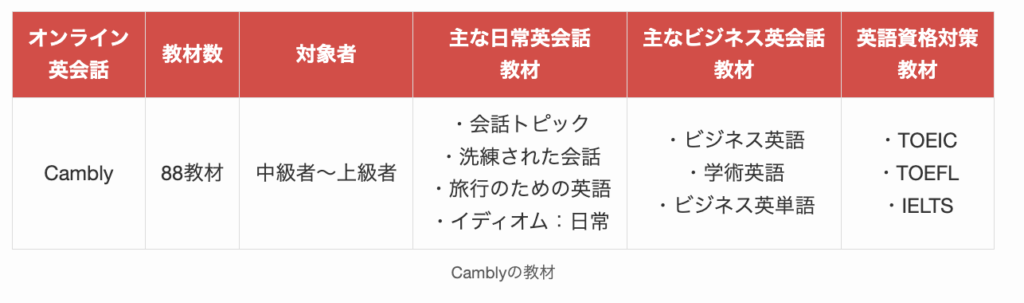 Camblyの教材