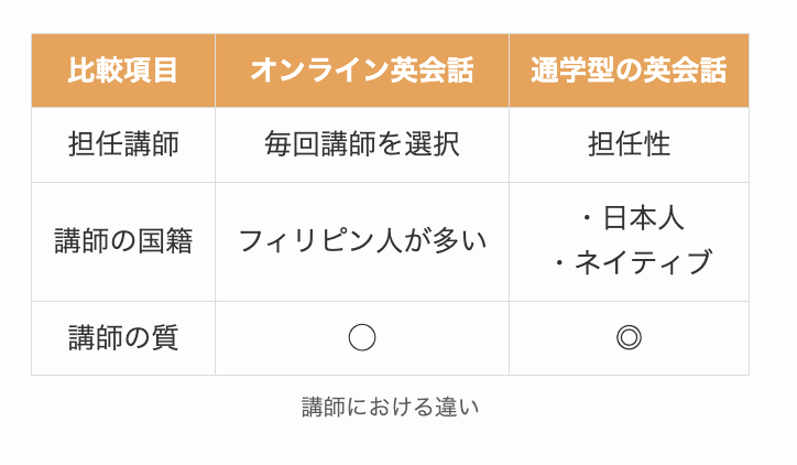 講師における違い