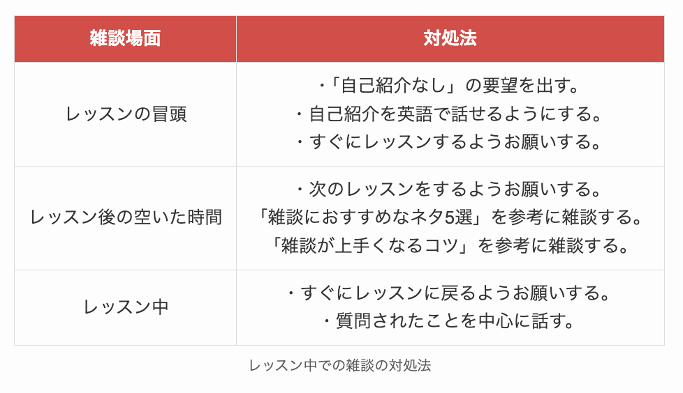 オンライン英会話のレッスン中での雑談の対処法