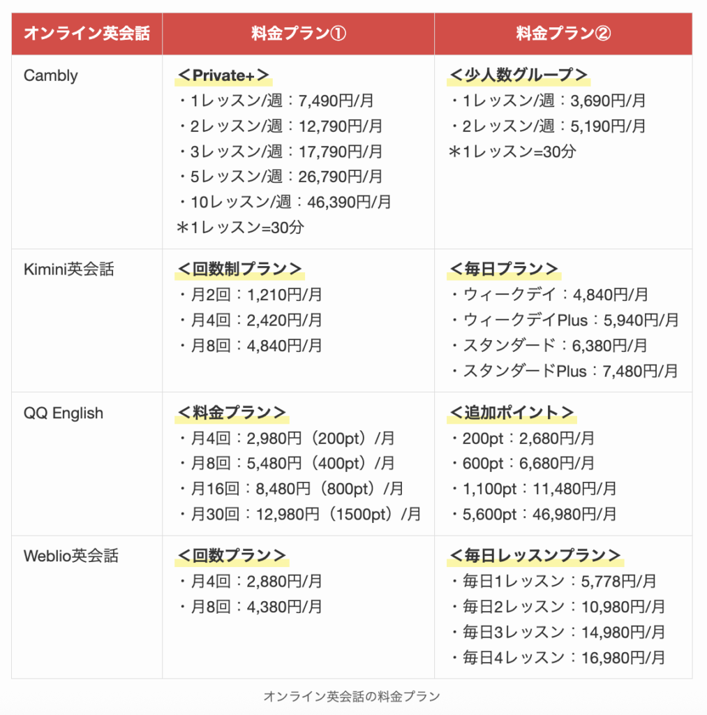 オンライン英会話の料金プラン2
