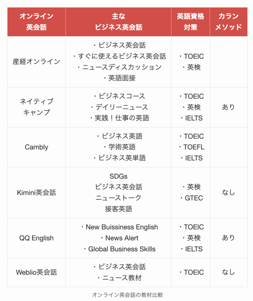 オンライン英会話の教材比較2
