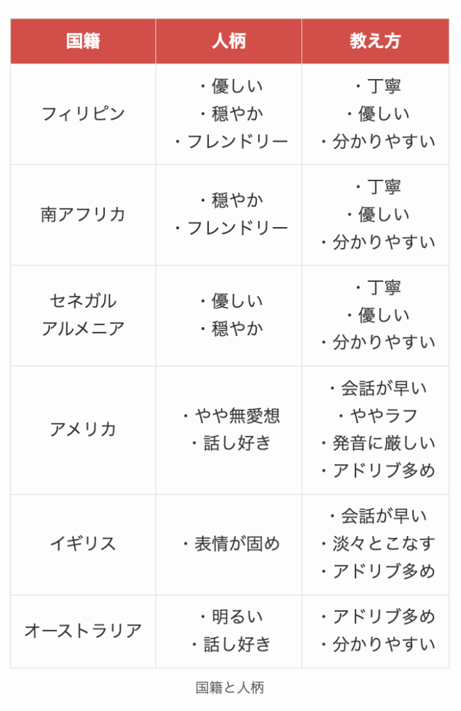 オンライン英会話の国籍と人柄