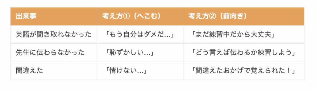 へこむと上達の関係性
