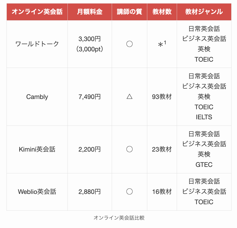 オンライン英会話比較