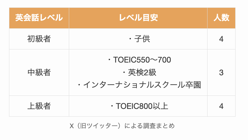 X（旧ツイッター）による調査まとめ