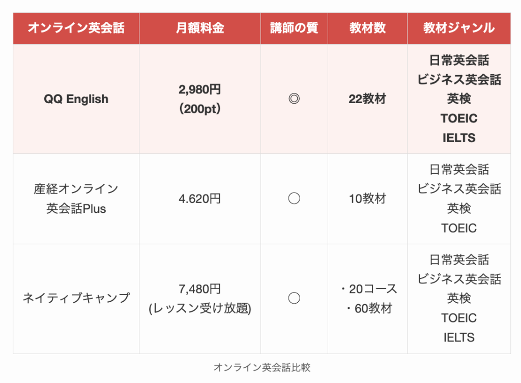 オンライン英会話比較1