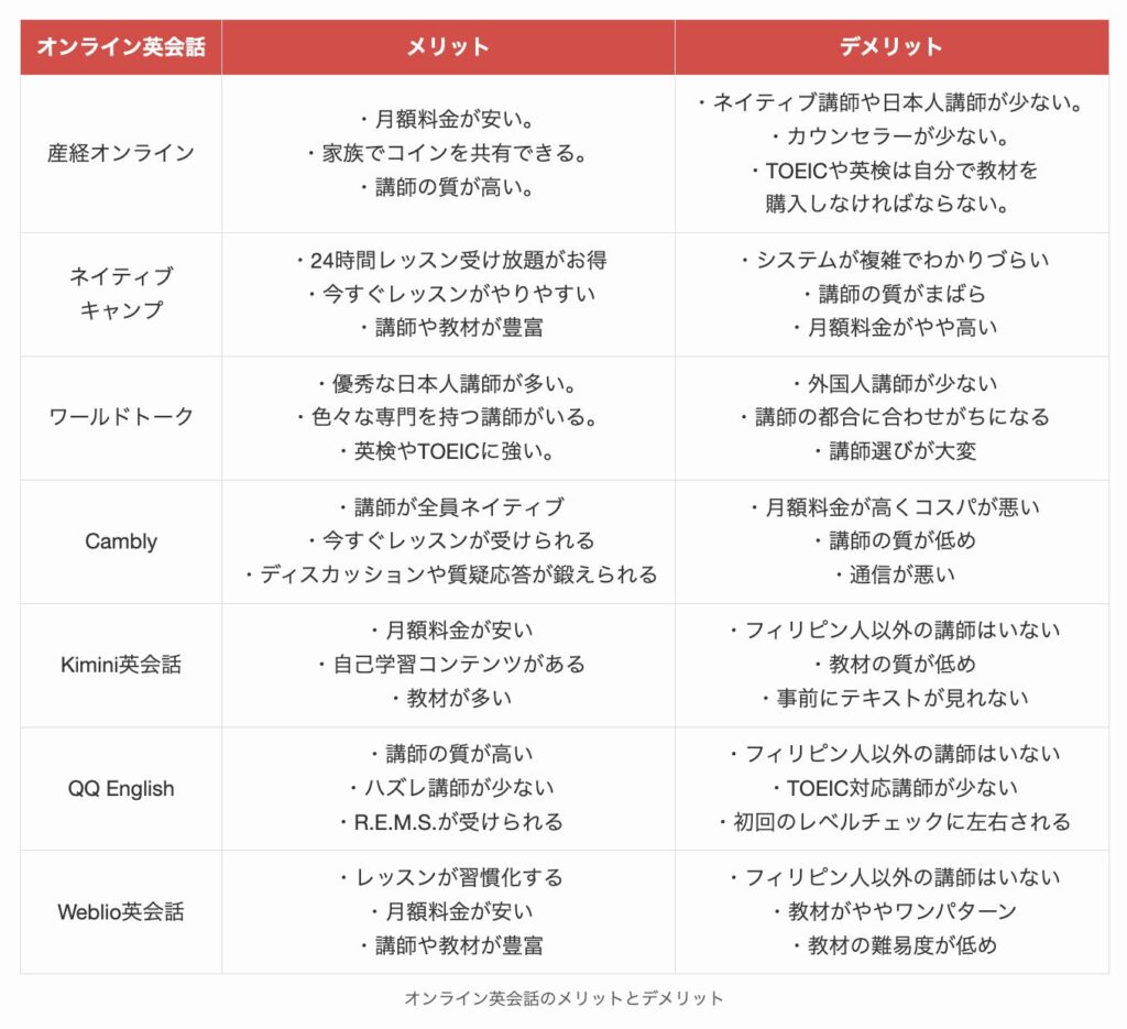 オンライン英会話のメリットとデメリット