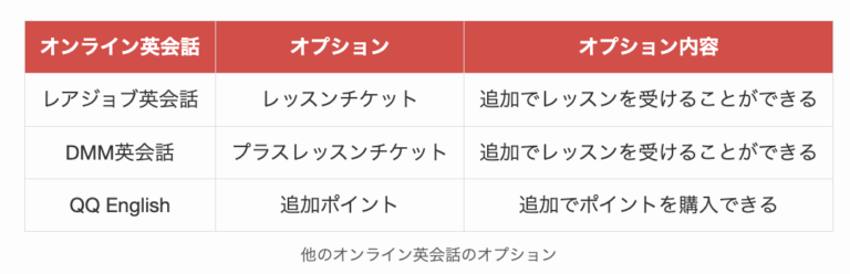 Naative ネイティブキャンプをコインなしで有効活用する方法3選 | 英会話教室の案内所インニャンコ