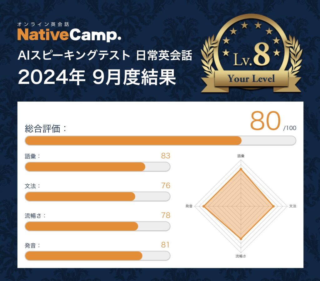 スピーキングテストで高得点を取るコツ