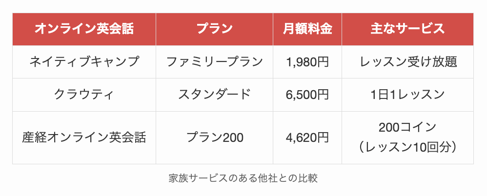 家族サービスのある他社との比較