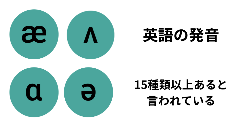 単音発音の練習